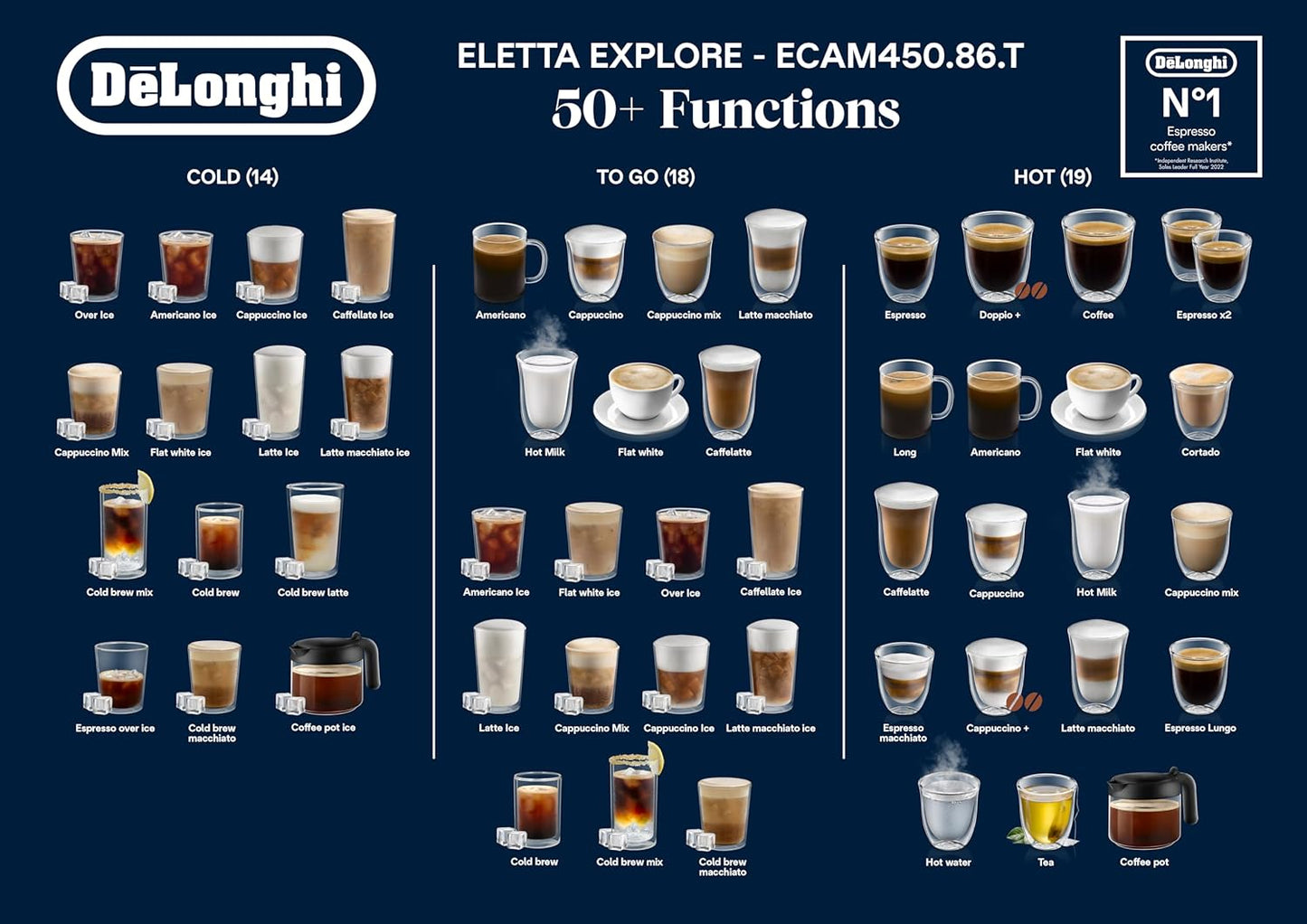 Delonghi ECAM 450.86.T Eletta Explore Cold Brew